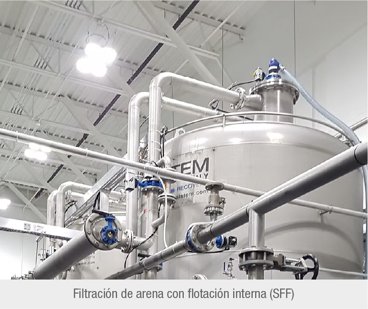 Idrosistem - equipo 1
